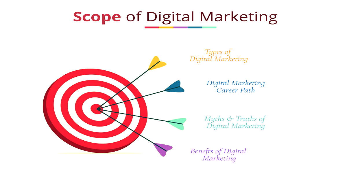 scope of digital marketing in India
