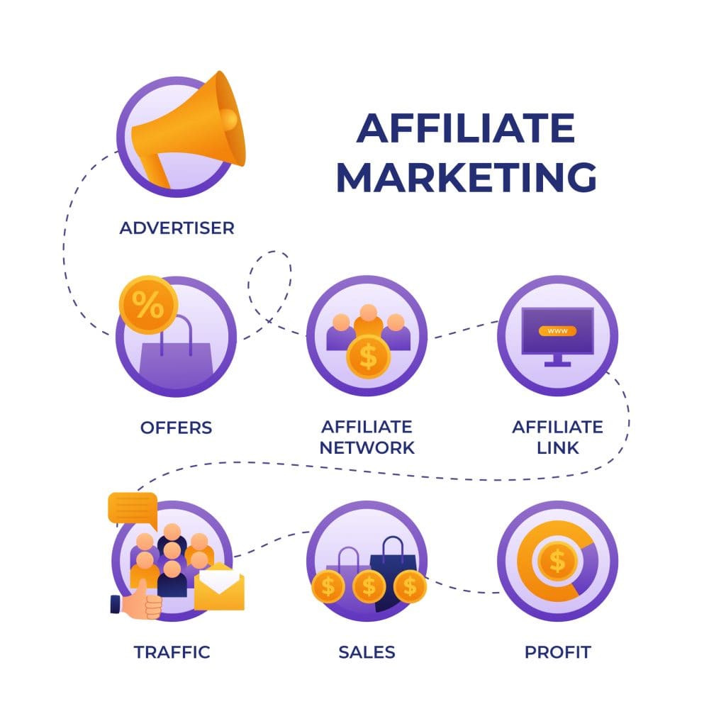 Unlock Your Earning Potential: 3 Ways How Blogging Makes Money For You 21 6859552